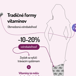 Liposomal Multivitamin
